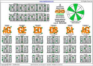 AGEDB octaves C pentatonic major scale (3131313 sweep pattern) box shapes pdf